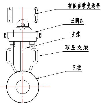 一體化孔板流量計(jì)模型圖